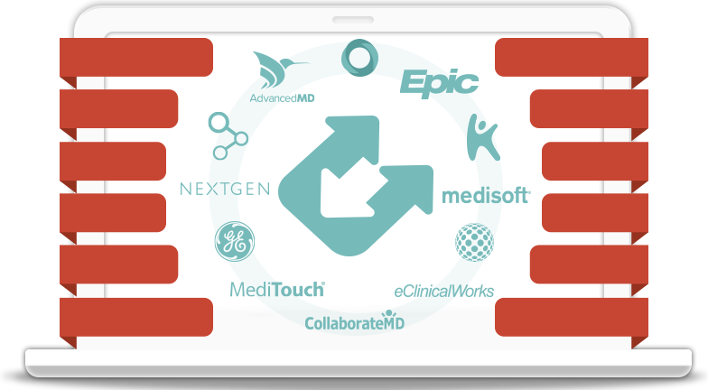 Our Software Solution Brands for Medical Billing Services